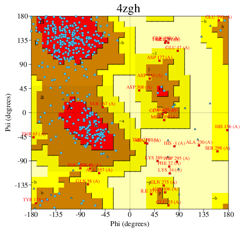 Go to PROCHECK summary