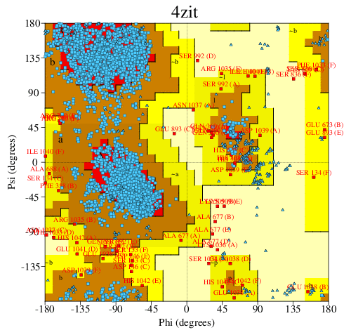 Go to PROCHECK summary