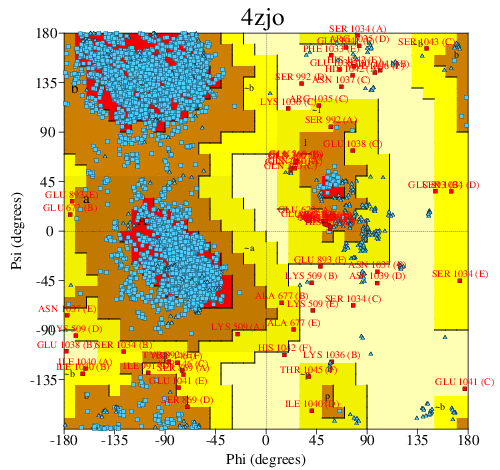 Go to PROCHECK summary