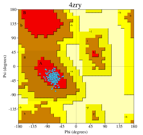 Go to PROCHECK summary