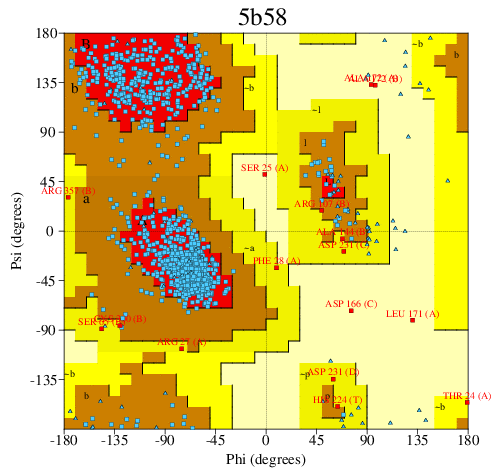 Go to PROCHECK summary