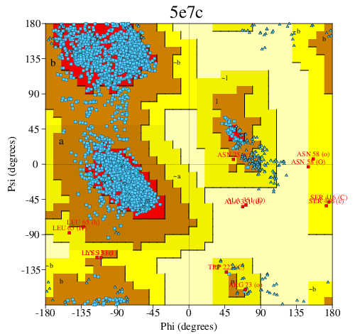 Go to PROCHECK summary
