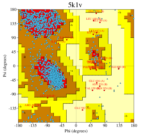 Go to PROCHECK summary