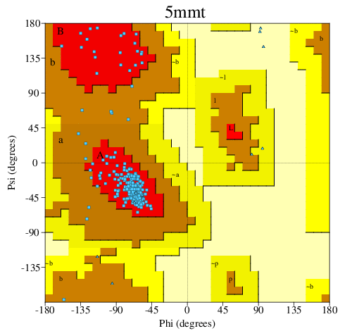 Go to PROCHECK summary