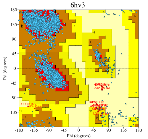 Go to PROCHECK summary