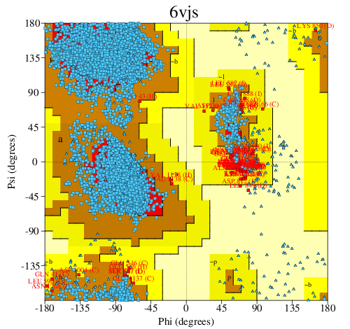 Go to PROCHECK summary