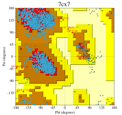Go to PROCHECK summary