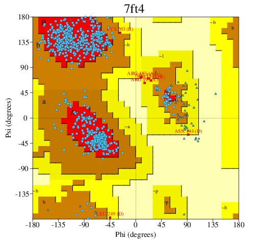 Go to PROCHECK summary