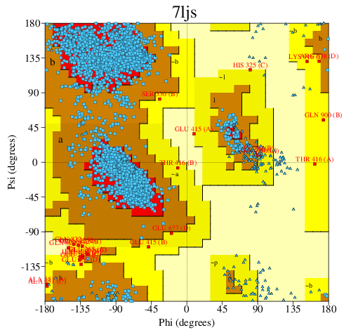 Go to PROCHECK summary