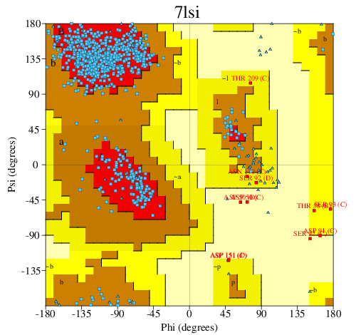 Go to PROCHECK summary