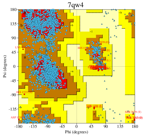 Go to PROCHECK summary