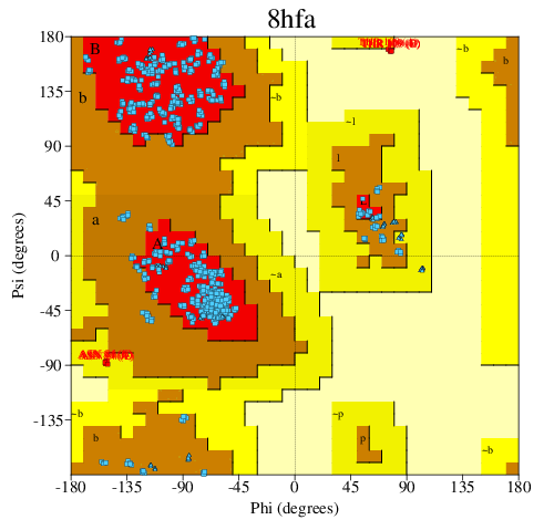 Go to PROCHECK summary