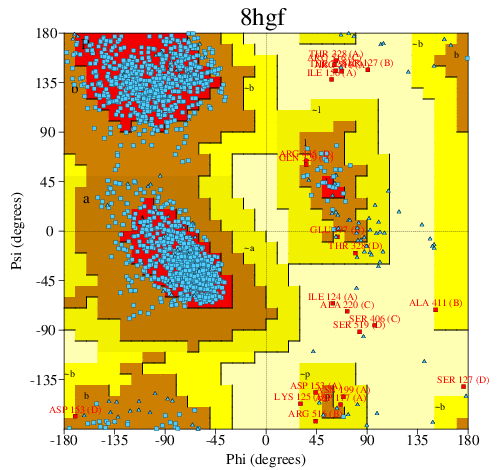 Go to PROCHECK summary