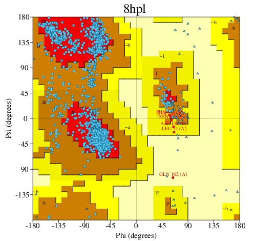 Go to PROCHECK summary