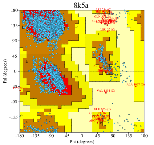 Go to PROCHECK summary