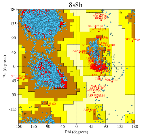 Go to PROCHECK summary