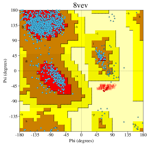 Go to PROCHECK summary