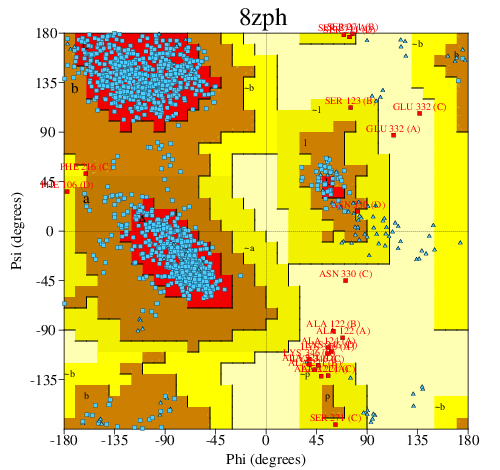Go to PROCHECK summary