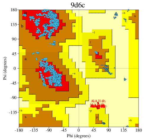 Go to PROCHECK summary