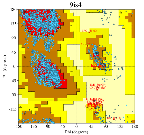 Go to PROCHECK summary