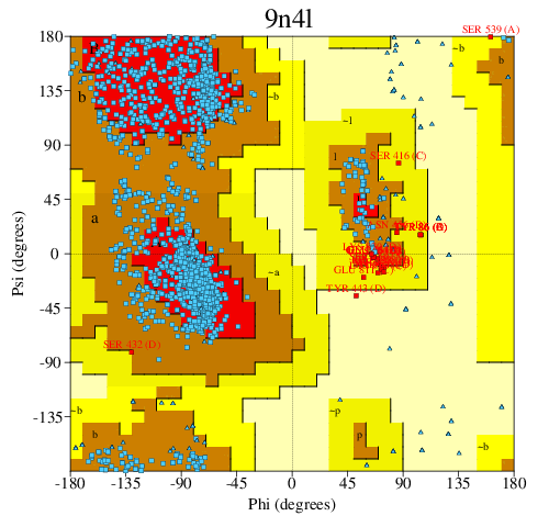 Go to PROCHECK summary