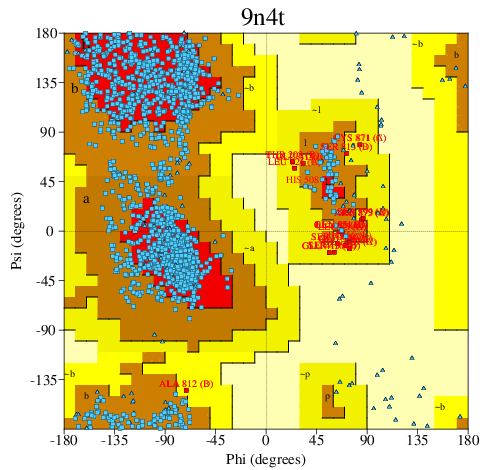 Go to PROCHECK summary