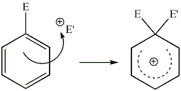 component_images/Aromatic_bimolecular_electrophilic_addition