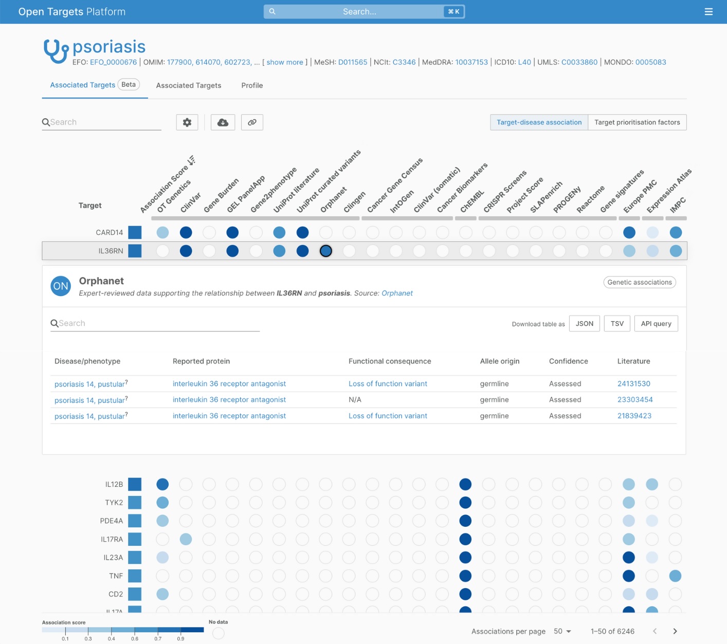 Open Targets provides a tool for discovering potential therapeutic targets and the links between these targets and human diseases